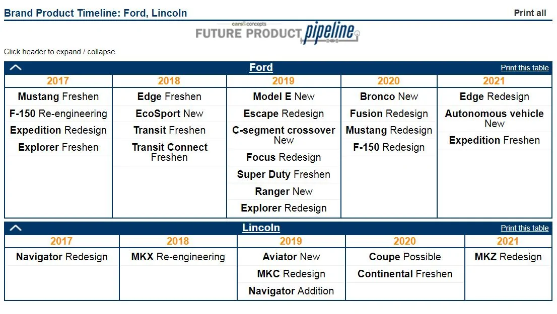 S650 Mustang Mustang Hybrid (S650) Announced, Debuts in 2020 futur