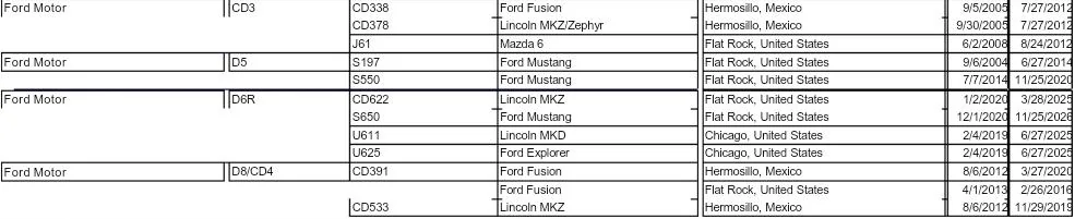 S650 Mustang Rumor: S650 Mustang 4-Door Sedan Will Debut in 2022 with 3 Engine Options Screenshot_20210303-145538_Chrom