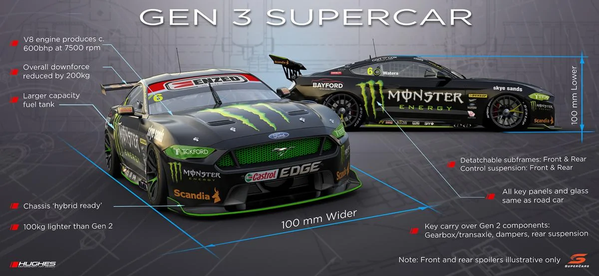 S650 Mustang "Next-Gen Mustang NASCAR Is Built For EV Tech" gen3-specs