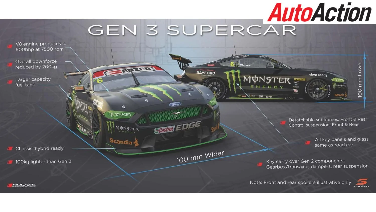 S650 Mustang New Mustang GT3 IMSA race car is coming in 2024. Ford previews S650 Mustang Silhouette! Gen3