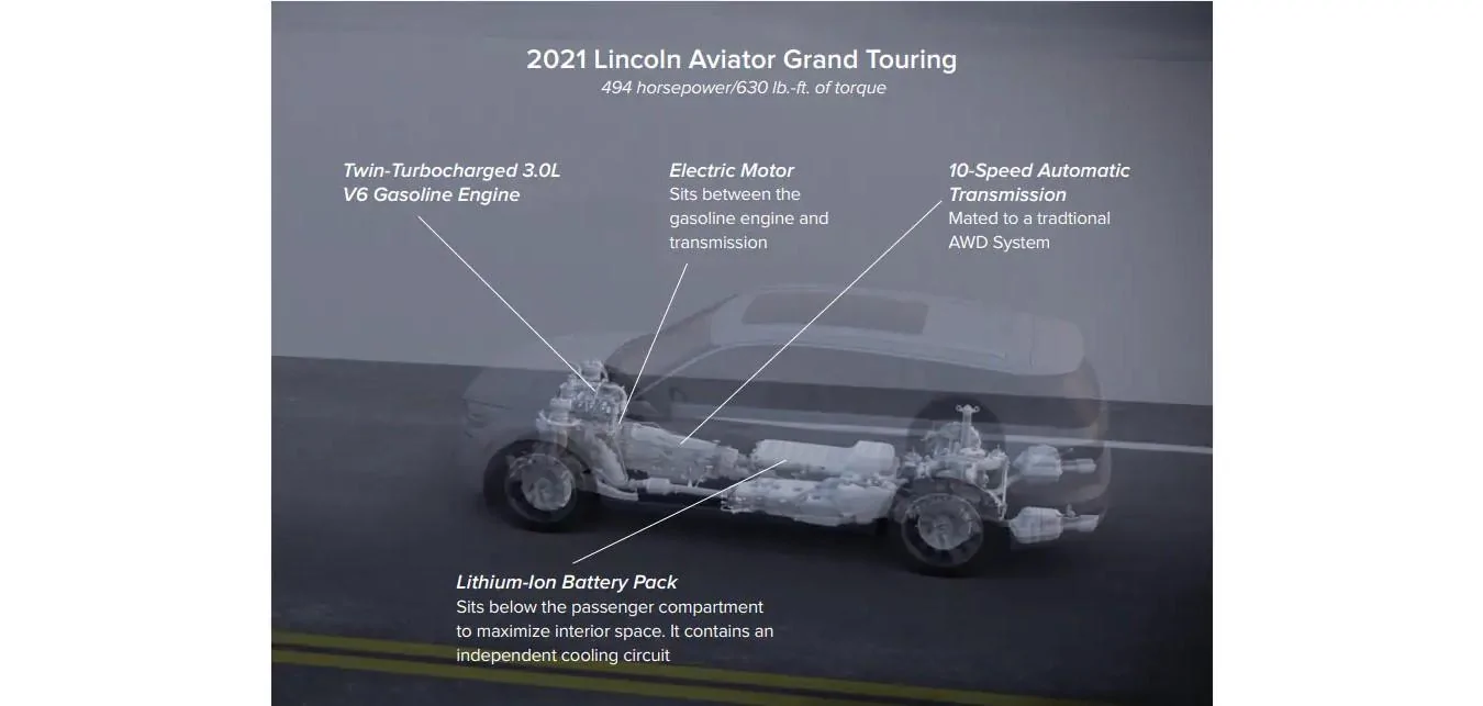S650 Mustang S650 will not offer any type of AWD (Ford Authority) Aviator 