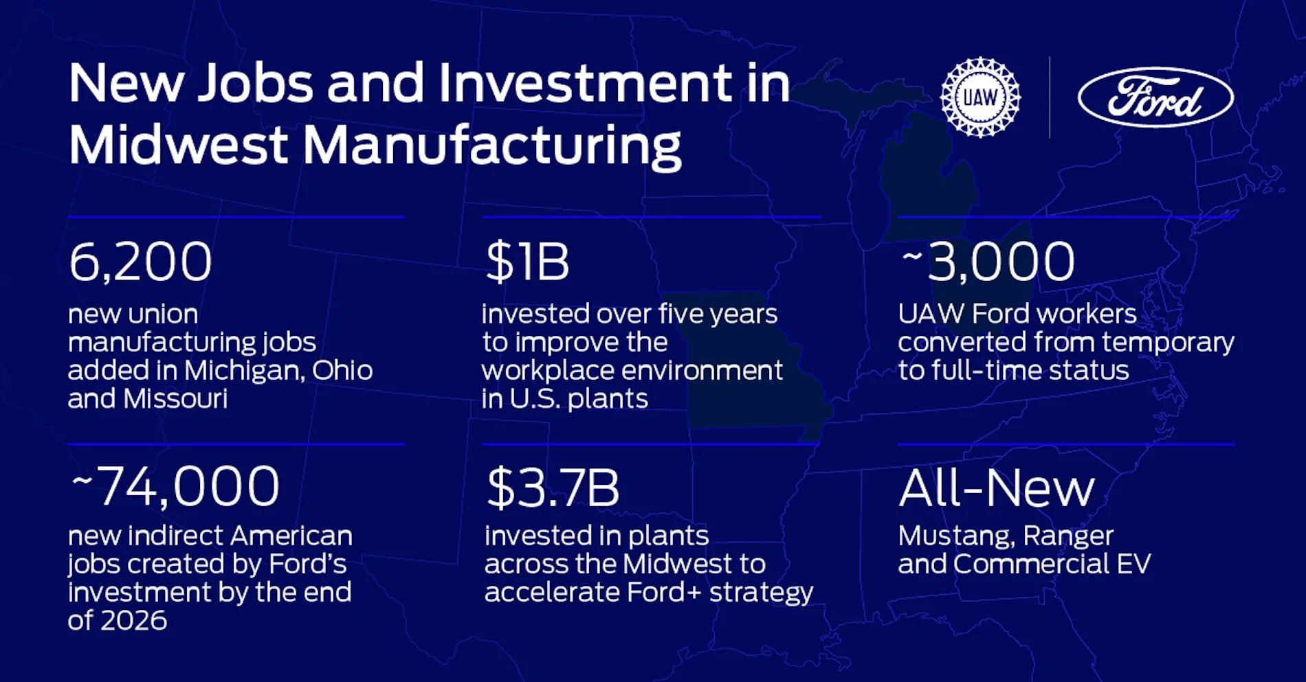 S650 Mustang Ford Announces 6,200 New Jobs & Upgrading Plants to Deliver Electric Vehicles & 7th Gen Mustang Coupe ford-economic-announcement_01-jpg