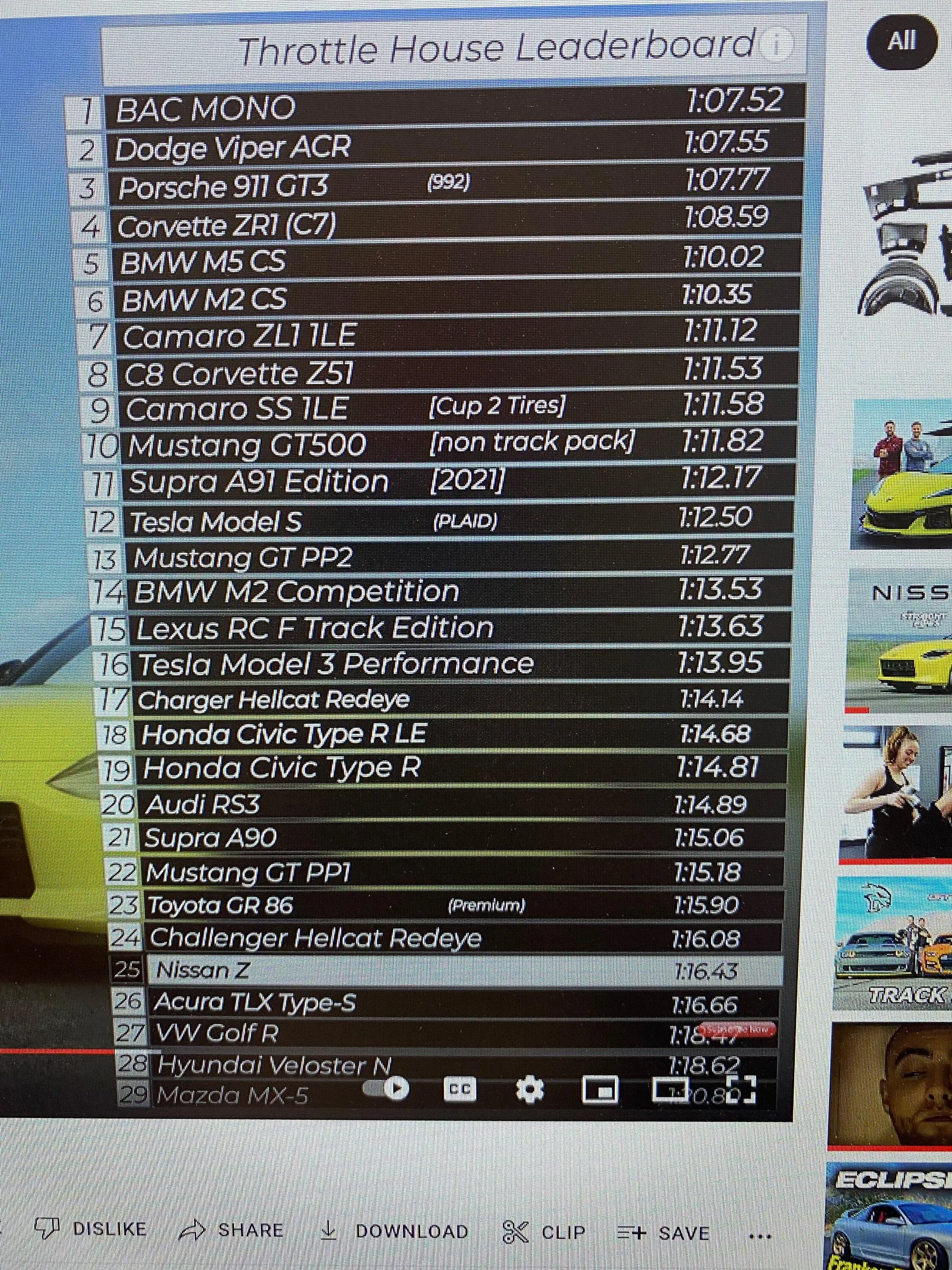 S650 Mustang Dark Horse vs Mach 1 1665147133347