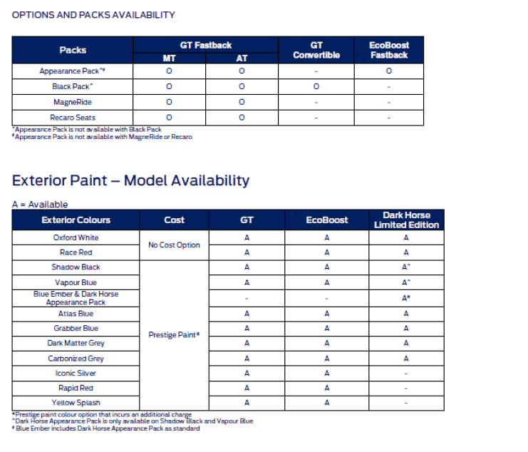 S650 Mustang 2024 Mustang will begin delivery in Australia earlier than expected S650-4.PNG