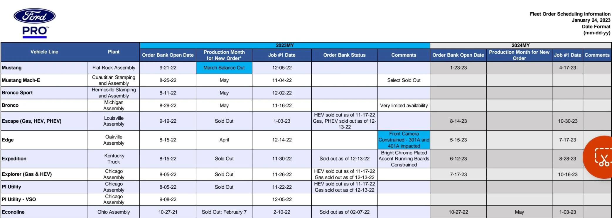 S650 Mustang Start of 2024MY Mustang production is 4/11/23. Order banks open 1/14/23. Scheduling begins 3/11/23 (per Donlan and Element Fleet Forecasts) Screenshot_20230125_183046_Microsoft 365 (Office)