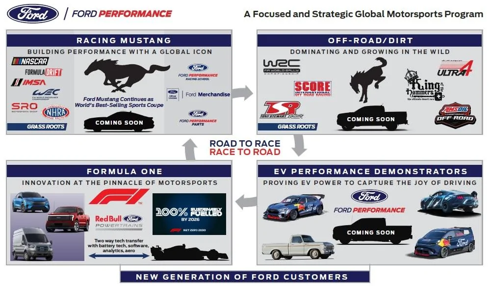 S650 Mustang Ford Teases Mystery Mustang Racing Vehicle ford-strategic-global-motorsports-program_100873956_l copy