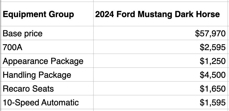 S650 Mustang 2024 Mustang Dark Horse PRICING Leaked: $57,970 Base MSRP 💵 darkhorse-pricing-2024-mustang