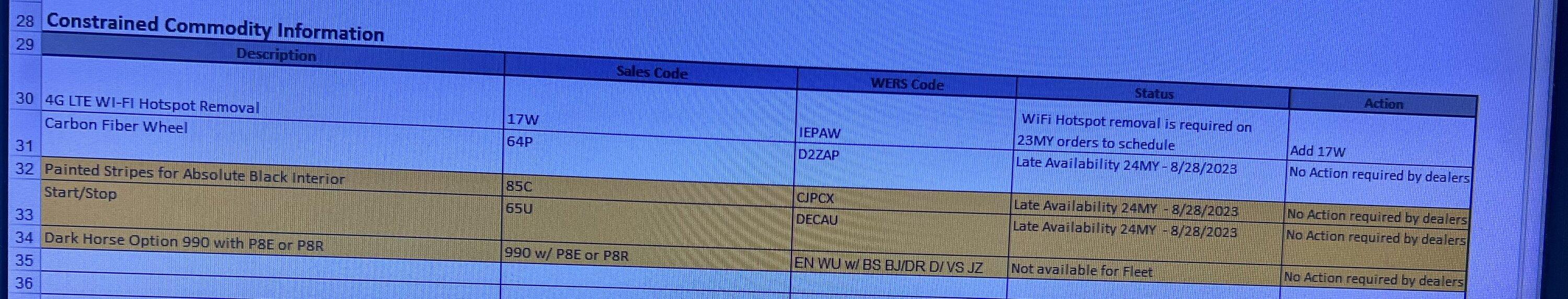 S650 Mustang Confirmed: 2024 Mustang Order Banks + Build & Price Open 3/27, OKTB Expected Early Summer 2F1A68D3-6850-4EF3-9E30-9F3B2123C197