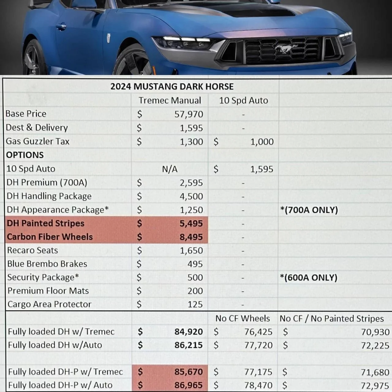 S650 Mustang Confirmed: 2024 Mustang Order Banks + Build & Price Open 3/27, OKTB Expected Early Summer DH price overvi