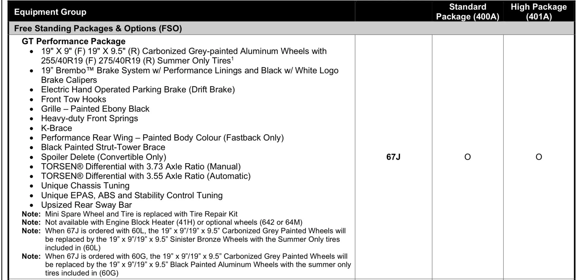 S650 Mustang Active Exhaust, does it come with GT Premium PP? EAC05E29-35BA-47E8-A6DF-1BCE0768F537