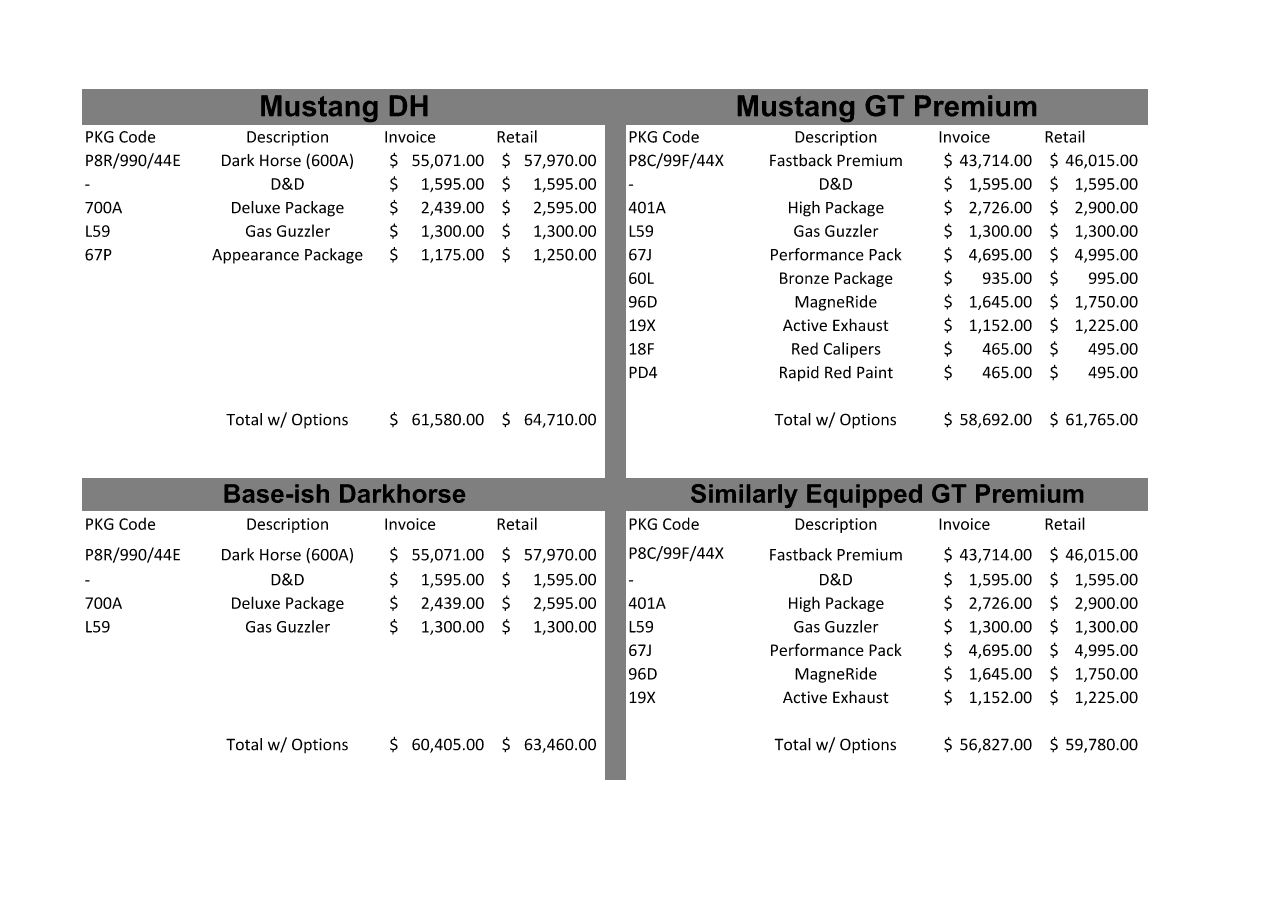 S650 Mustang Now That Order Guide is Out, What’s Your 2024 Mustang Build Going To Be? 1677868738185