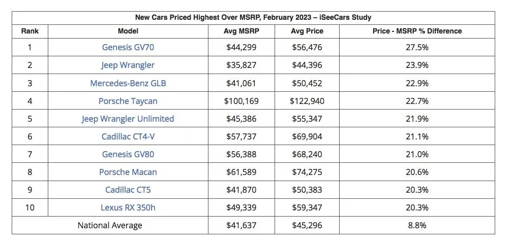 S650 Mustang What are you cross shopping? iseecars_price_study