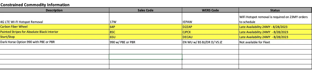 S650 Mustang 2024 Mustang Constrained Commodities (Late Availability Options / Features) Screenshot 2023-03-28 at 11.31.39 AM