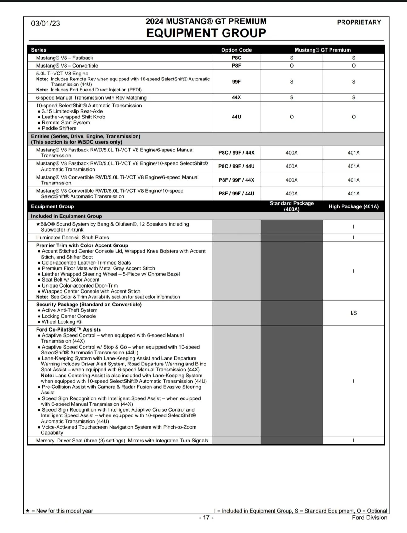 S650 Mustang 2024+ Mustang S650 Orders Tracking List & Stats [Enter Yours!] IMG_20230403_212611