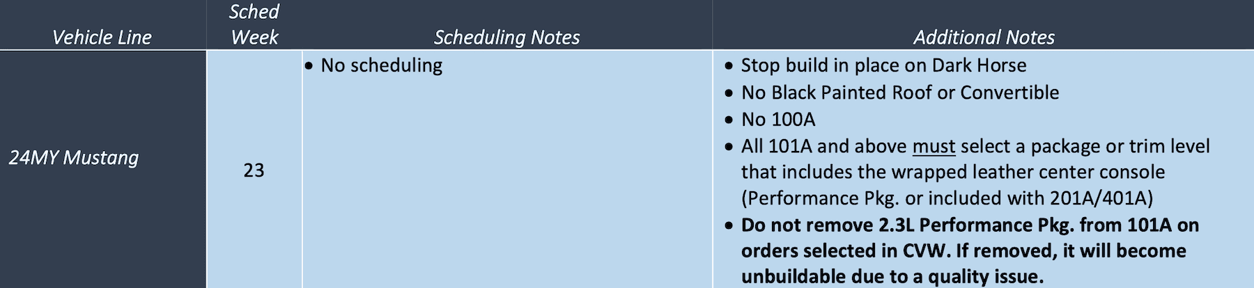 S650 Mustang 2024 Mustang No Scheduling This Week (4/27/23) + Build Notes & Key Constraints Screenshot 2023-04-25 at 8.09.26 AM