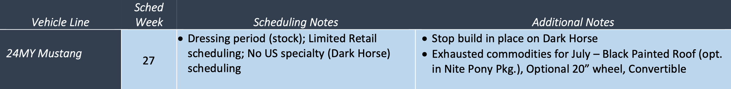 S650 Mustang 🗓️ 2024 Mustang Limited Retail Scheduling, No U.S. Specialty (Dark Horse) Scheduling This Week (5/25/23) Screenshot 2023-05-22 at 4.32.56 PM
