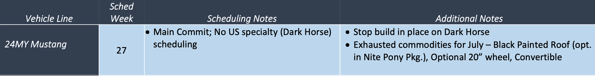 2024-mustang-production-scheduling.png
