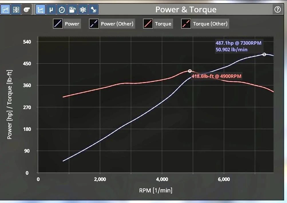 S650 Mustang Gen 4 coyotes dyno “simulated” IMG_6665