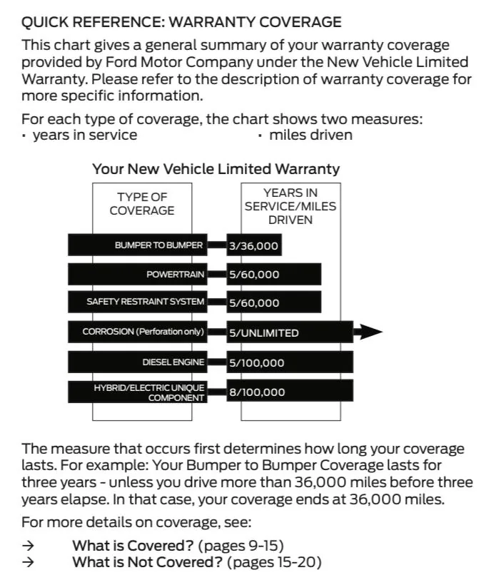 S650 Mustang Warranty terms on 2024 Mustang? IMG_3613