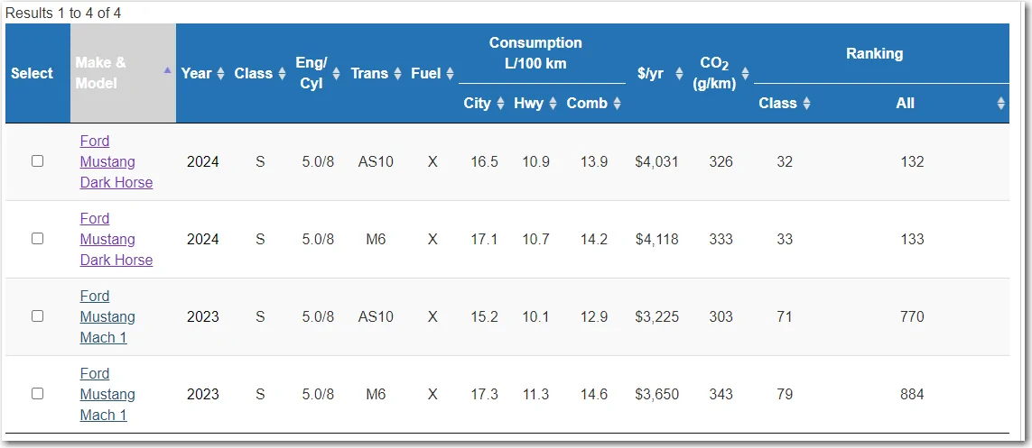 S650 Mustang 2024 Mustang GT & EcoBoost MPG Fuel Economy Numbers (from Canada) 1686338090900