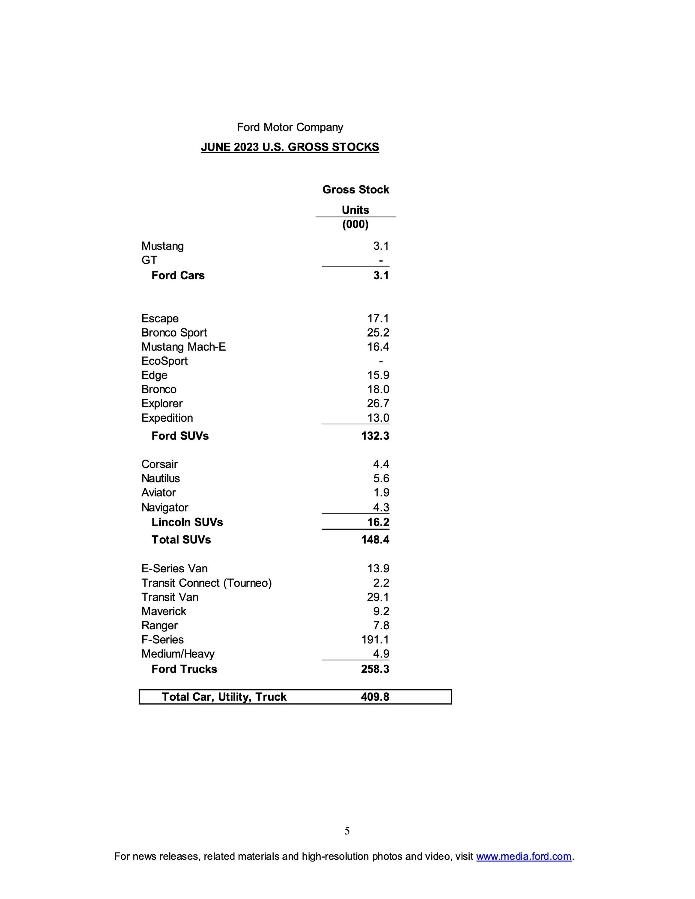 S650 Mustang Mustang Q2 2023 Sales / Production Results page 5
