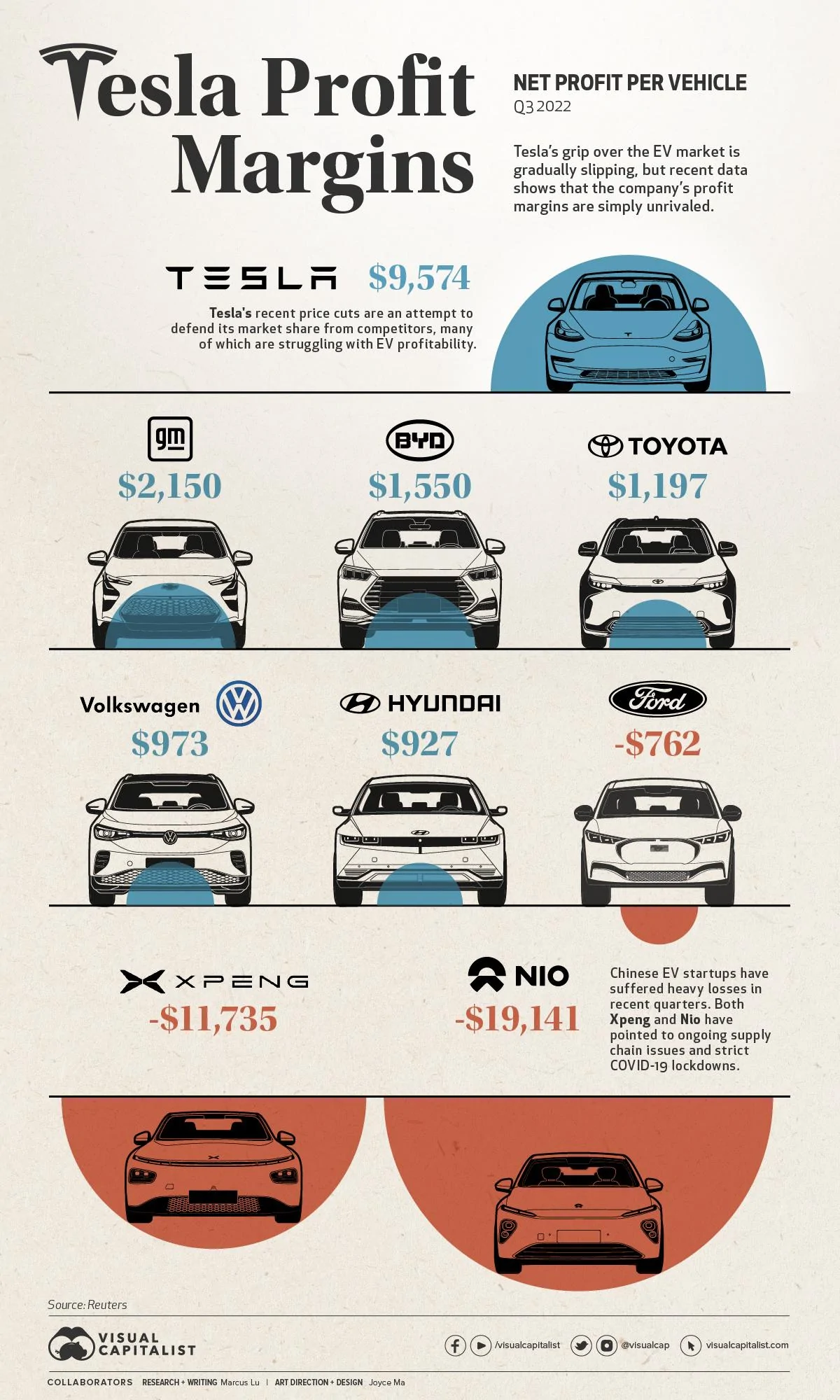 Tesla_Profit_Margins.jpeg