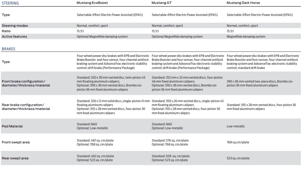 S650 Mustang Do all GT’s have Brembo breaks 1693235165762