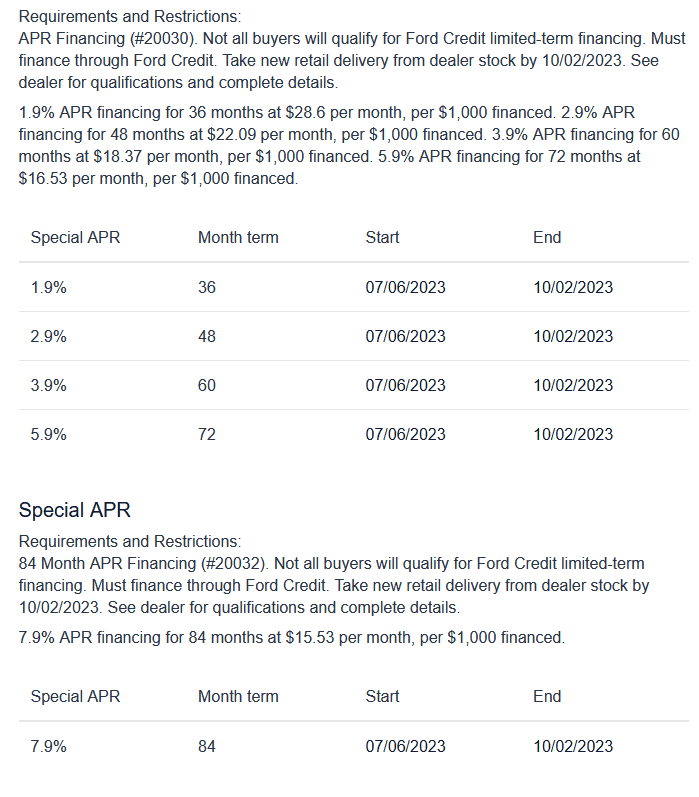 S650 Mustang 1.9% ford credit financing 1693248322450