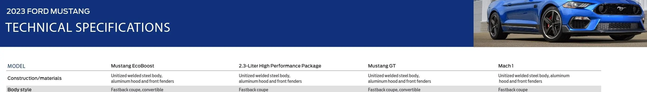 S650 Mustang What caused the weight increase on the PP GT? SmartSelect_20230828_184241_Adobe Acrobat