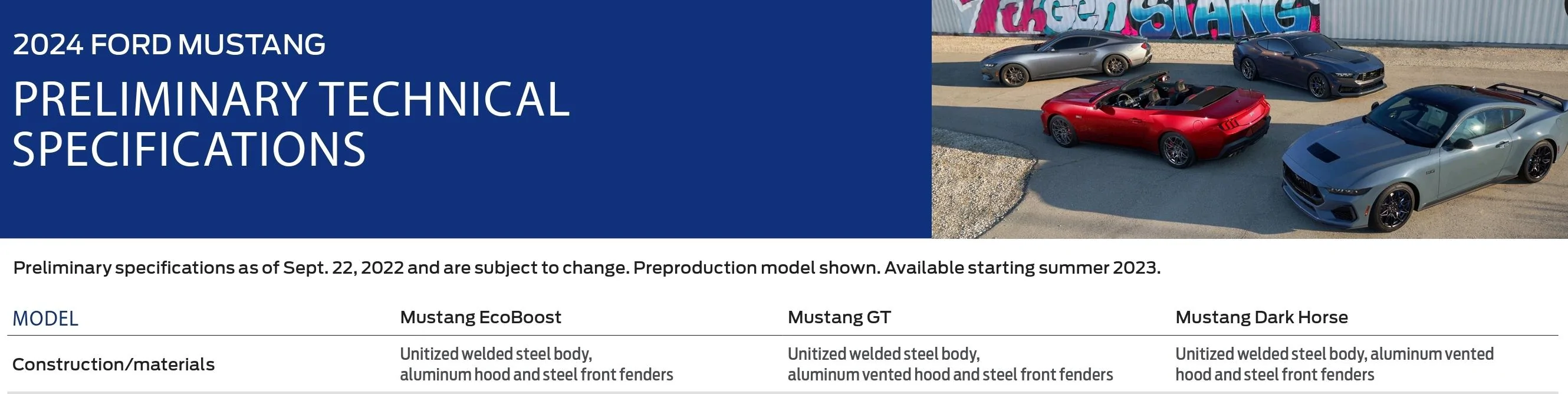 S650 Mustang What caused the weight increase on the PP GT? SmartSelect_20230828_184411_Adobe Acrobat