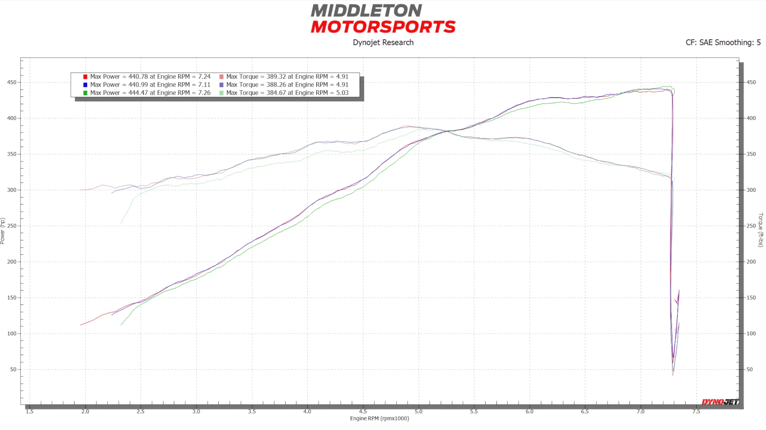 S650 Mustang 2024 Dark Horse Mustang Dyno Results (6-Speed Manual) - by Middleton Motorsports 1693443416542