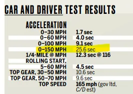 S650 Mustang Dark Horse vs Mach 1 1693955735776