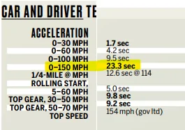 S650 Mustang Dark Horse vs Mach 1 1693956202924