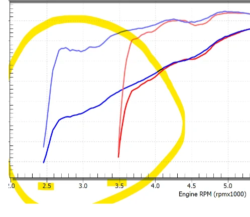 S650 Mustang S650 slow......what's the truth??? 1694556435353