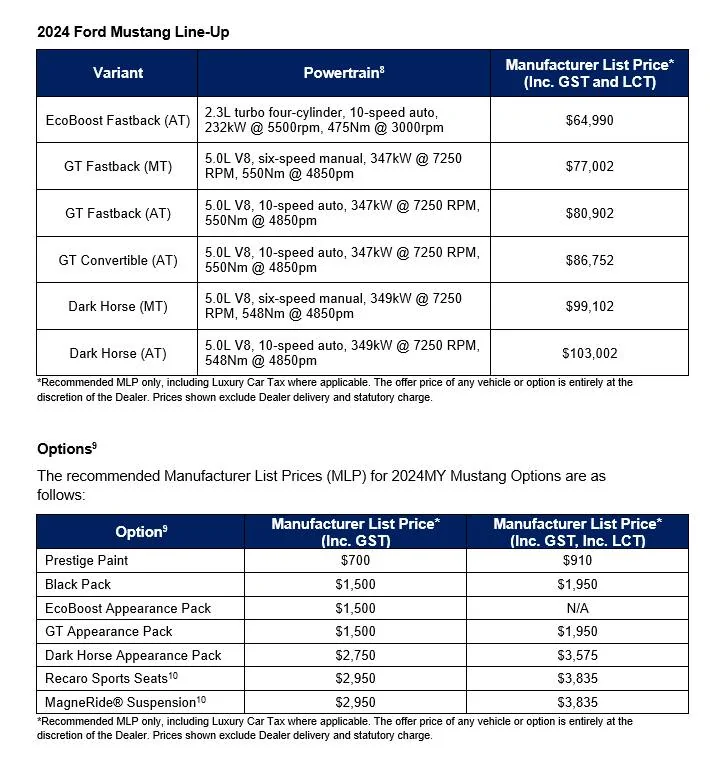 S650 Mustang 2024 Mustang Australia (AU) Pricing and Timing Schedule S650 Australian Prices