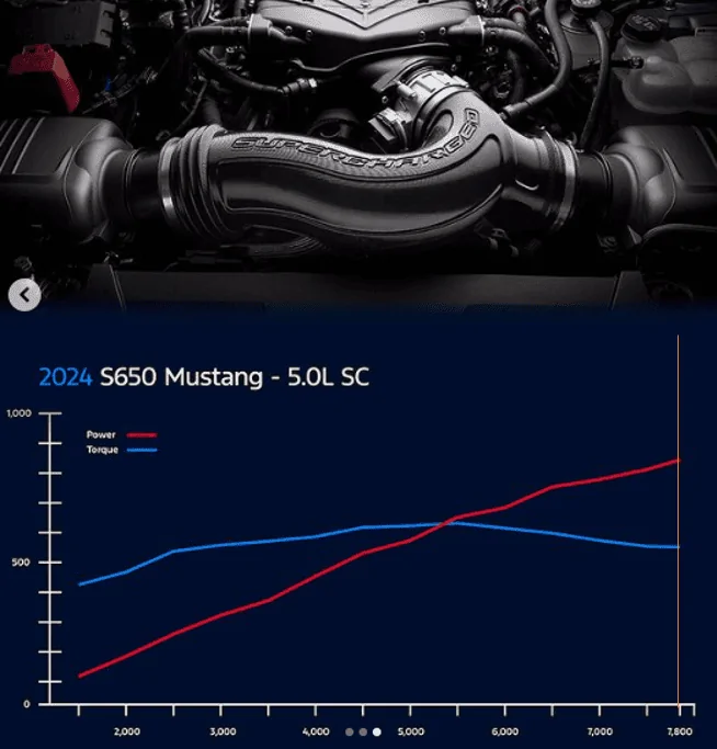 S650 Mustang New 2024 Mustang FP800S Ford Performance Street Packages Add Power, Suspension and Aero 1698779341779