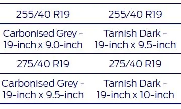 S650 Mustang MY24 AU GT Differences Captur
