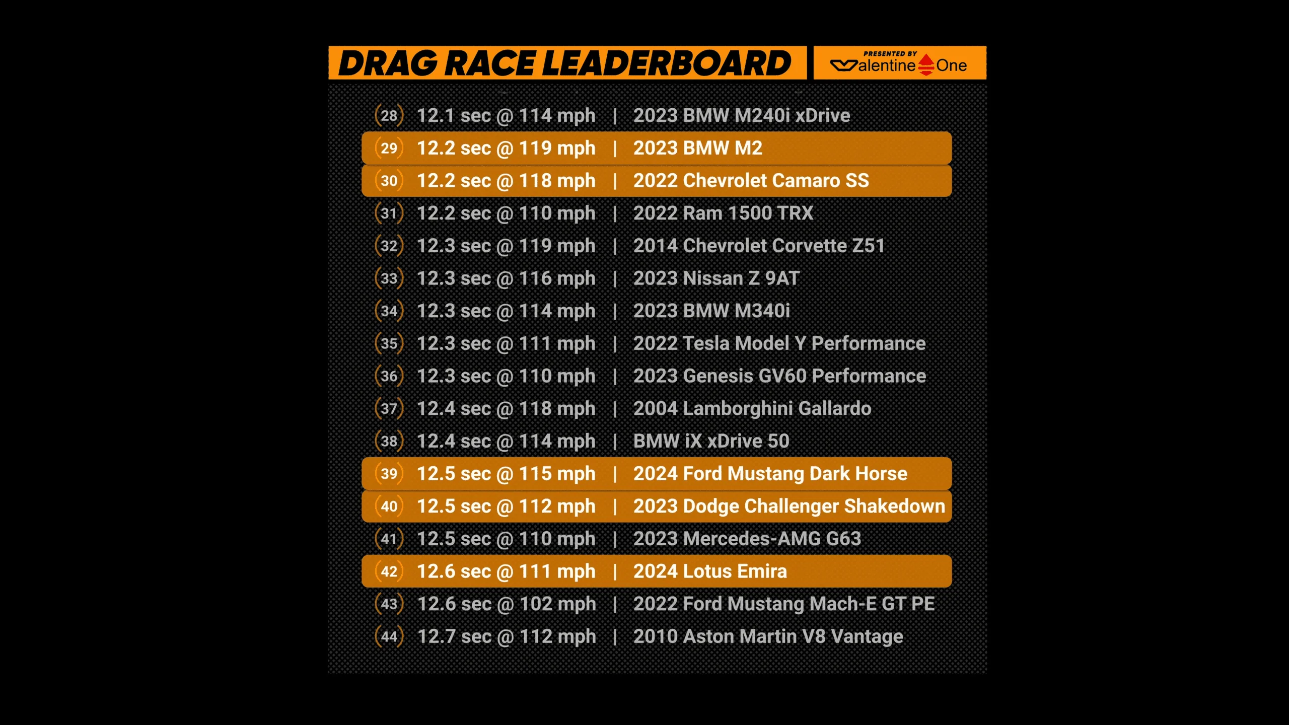 S650 Mustang Drag Race: Dark Horse vs Lotus Emira, M2, Supra, Camaro, Challenger 1699581694998