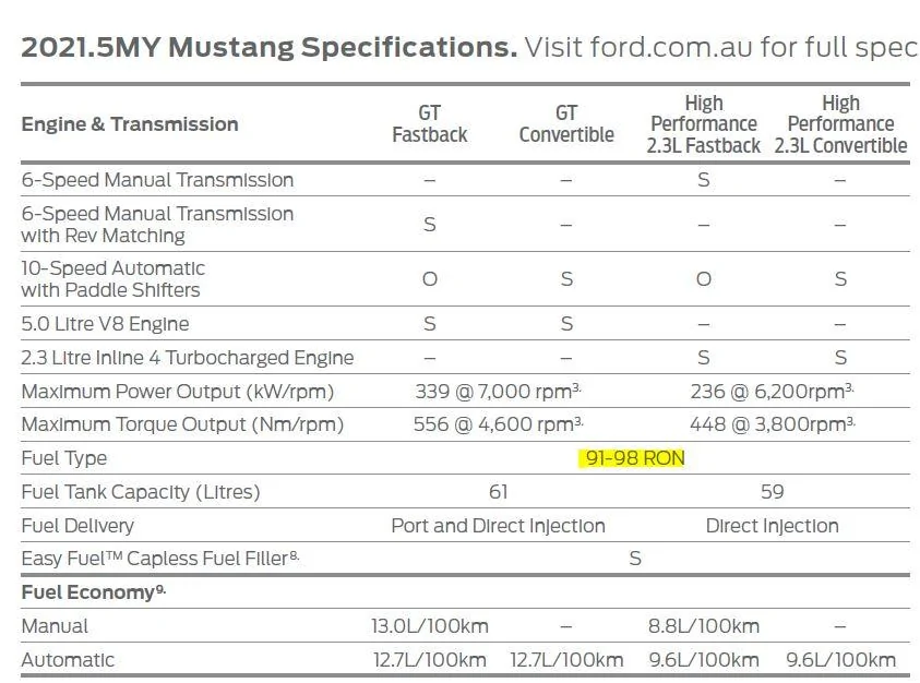 S650 Mustang MY24 AU GT Differences FN