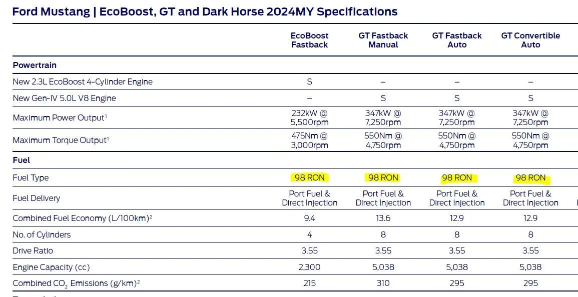 S650 Mustang MY24 AU GT Differences FO