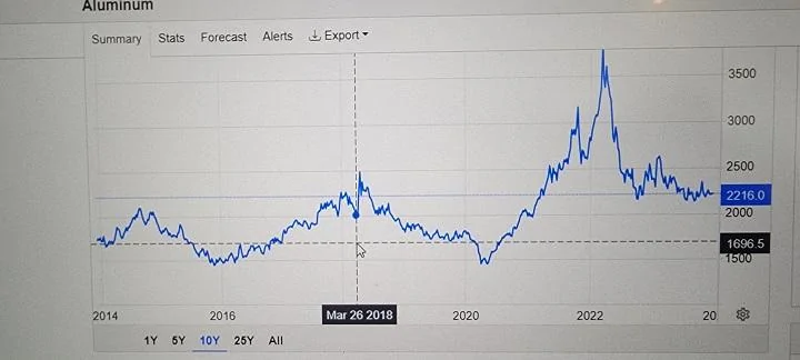 aluminum price.webp
