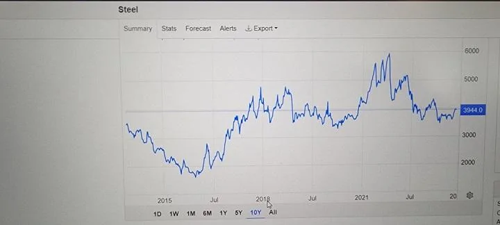 steel pricing.webp