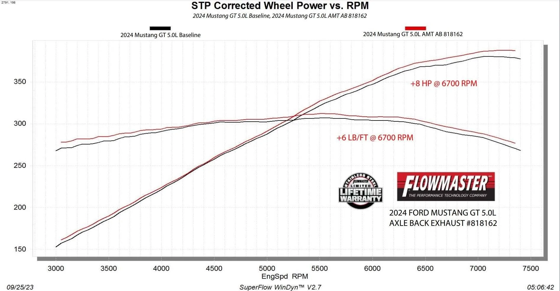 S650 Mustang NEW Flowmaster FULL Axleback Lineup for the 2024 Mustang!! b314fe3f27e02e395990af01a773d3a9 (1)
