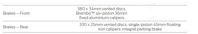 S650 Mustang Spare tire option for Performance Pack or standalone Brembo BBK kit -- tested S550Brakes