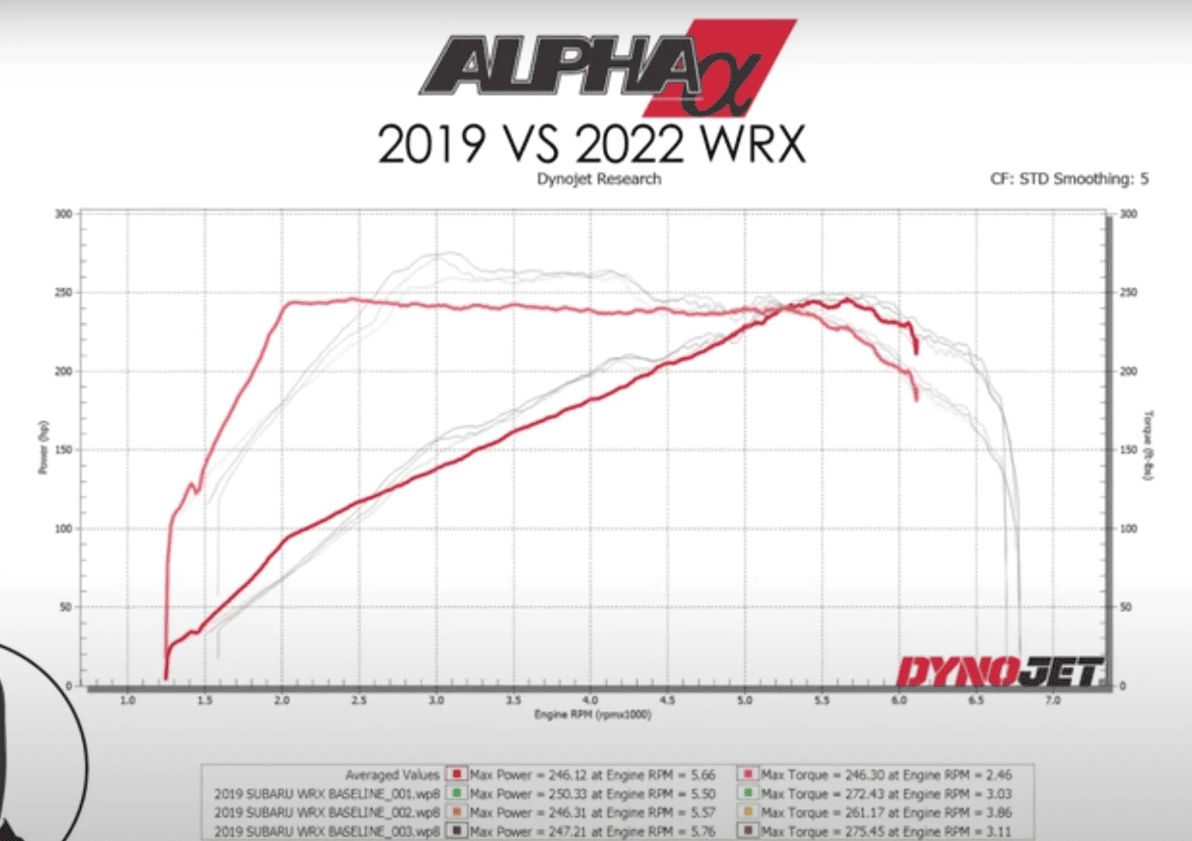 S650 Mustang S650 Coyote V8 Power Band? Screenshot-2022-01-10-1.12.11-PM