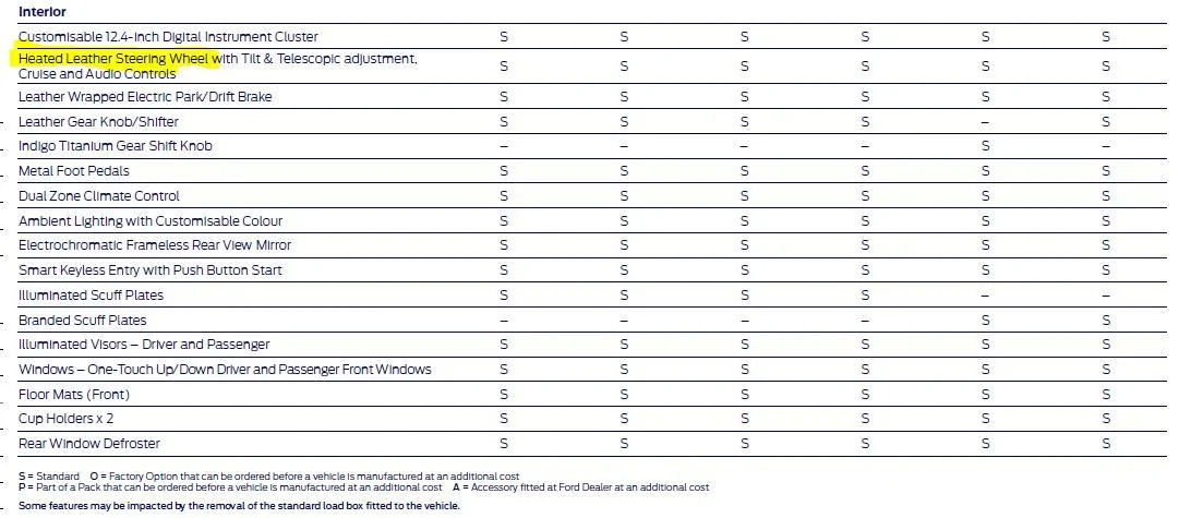 S650 Mustang 2024 Mustang Australia (AU) Pricing and Timing Schedule Captur