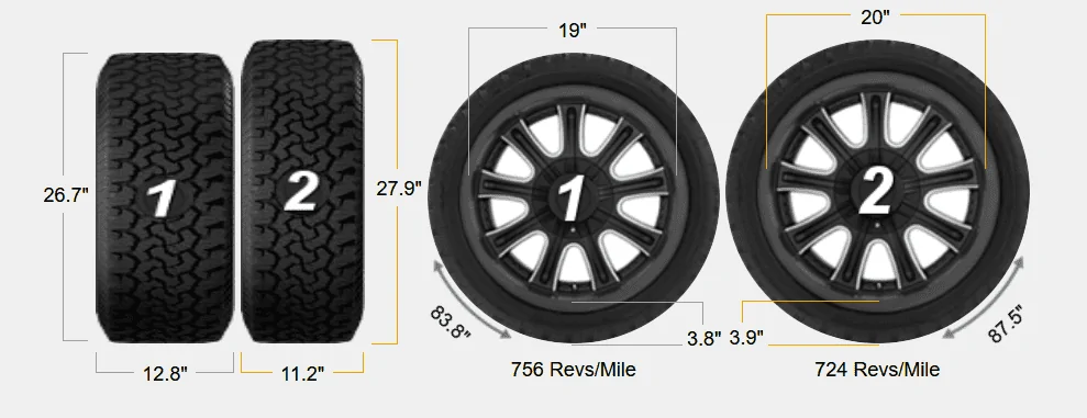 S650 Mustang 20x10 Tire Size Help 1706190929875