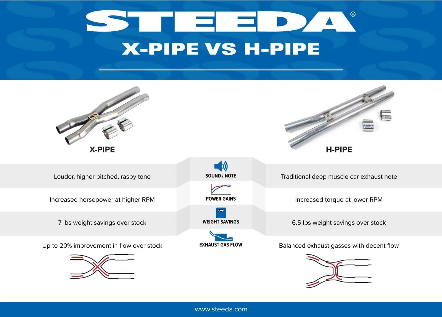 XPipeVsHPipe-micrographic.webp
