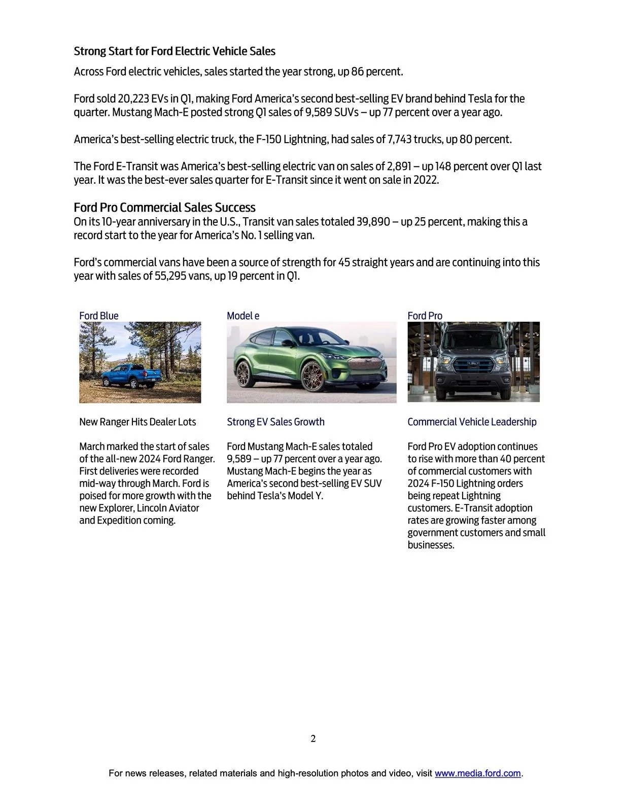 S650 Mustang Mustang March 2024 & Q1 Sales & Production: 5,821 Sold / 6,337 Produced page 2