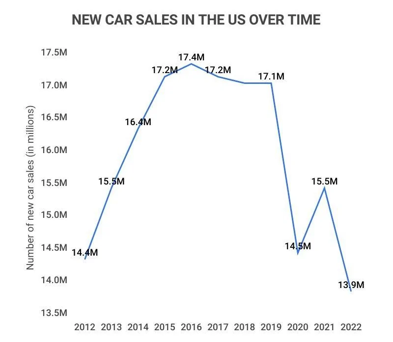 S650 Mustang 2024 mustang the problem with expectations car sales